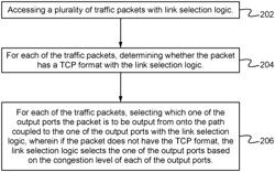 PHANTOM QUEUE LINK LEVEL LOAD BALANCING SYSTEM, METHOD AND DEVICE