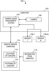 MANAGING CAMERA USAGE WITH WARNINGS AND/OR DISABLEMENT