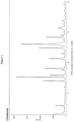 Intermediates and process for the preparation of a crystalline form of a topical anti-inflammatory agent