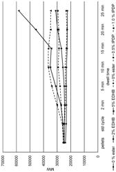 Polycarbonate compositions with improved flame retardance