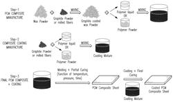 Flexible phase change material composite for thermal management systems