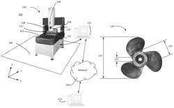 Apparatus and method of controlling CMM using environmental information or CMM information