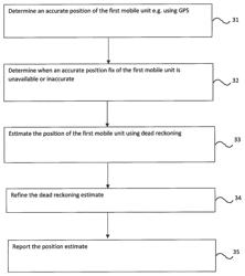 Method and apparatus for position estimation