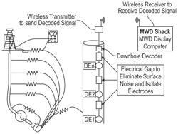 Downhole electromagnetic sensing techniques