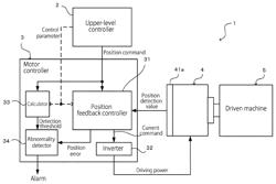 Motor controller and method for controlling motor