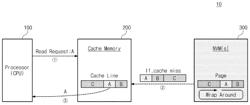 Nonvolatile memory capable of outputting data using wraparound scheme, computing system having the same, and read method thereof