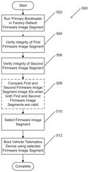 Systems and methods for failsafe firmware upgrades