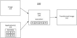 Automatic determination of a region of influence