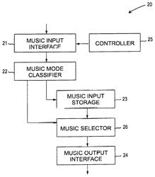 Device and method for generating a real time music accompaniment for multi-modal music