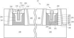 Semiconductor structure