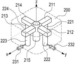 Multi-mode resonator