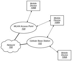 Uplink OFDMA processing in WLANs