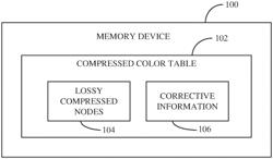 Color table compression