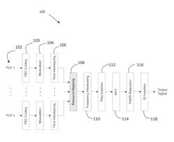 Advanced data cell resource mapping