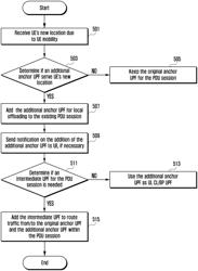 Method of processing anchor user plane function (UPF) for local offloading in 5G cellular network