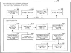 Information processing apparatus, method and system for coordinating a maximum multi-touch number in WLAN