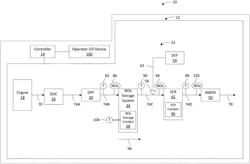 SYSTEMS AND METHODS FOR DIAGNOSIS OF NOX STORAGE CATALYST