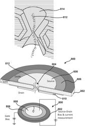 FIELD EFFECT TRANSISTOR, DEVICE INCLUDING THE TRANSISTOR, AND METHODS OF FORMING AND USING SAME