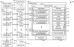 PRODUCTION SYSTEM TO MODEL AND ANALYZE A MANUFACTURING PROCESS