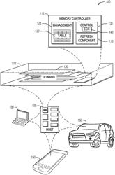 TEMPERATURE INFORMED MEMORY REFRESH