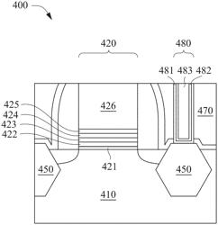 SEMICONDUCTOR DEVICE WITH ADHESION LAYER