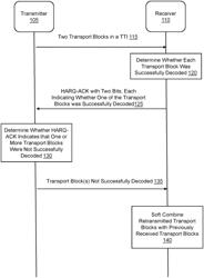 ENHANCEMENTS FOR RETRANSMISSION DUE TO CONFLICTING TRANSMISSIONS FOR DIFFERENT SERVICES