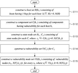 METHOD AND APPARATUS FOR GENERATING SEMANTIC ATTACK GRAPH