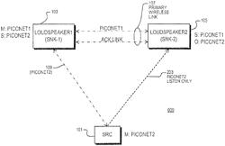 Un-Tethered Wireless Audio System