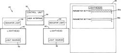 Lighthead identification system for lighthead control