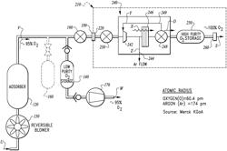 High purity adsorption air separation unit