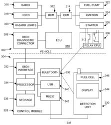 Networked intoxication vehicle immobilization