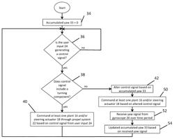 Machine stability control system