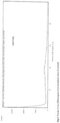 Modified process for the preparation of Ceritinib and amorphous form of Ceritinib