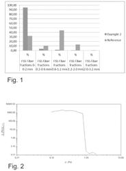 Method for producing fibrillated cellulose