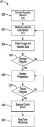 System and method for progressive damage monitoring and failure event prediction in a composite structure