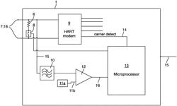 Method for automatic switching of a communication resistor of a hart device in or out