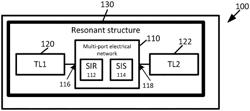 Method of reducing power dissipation in a clock distribution network for integrated circuit