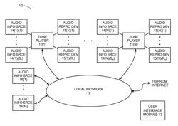 Playback device volume control