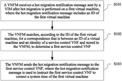 Time correction method, apparatus, and system