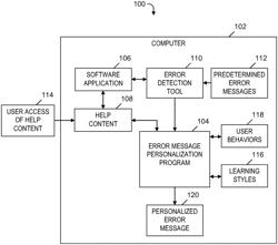 Personalizing error messages based on user behavior