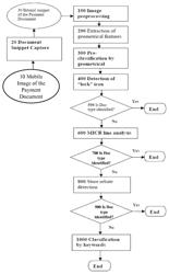 Systems and methods for classifying payment documents during mobile image processing