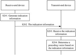 Method for indicating precoding vector, and device