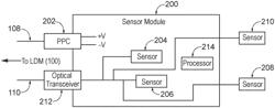 Power over fiber enabled sensor system