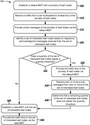 Selective multicasting of traffic flows in multiprotocol label switching virtual private networks