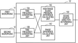 Device and method for determining a sound source direction