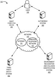 REAL-TIME VEHICLE ENVIRONMENT RECOGNITION AND COLLISION IDENTIFICATION SYSTEM