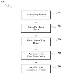 Systems and methods for making soap flowers