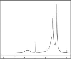 Organometallic compound in solid form, process for preparing the same and use thereof