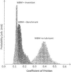 Method of increasing lubricity of wellbore fluids