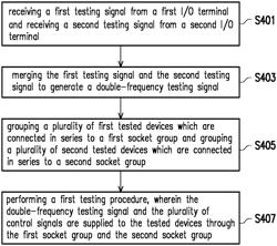 Testing device and testing method